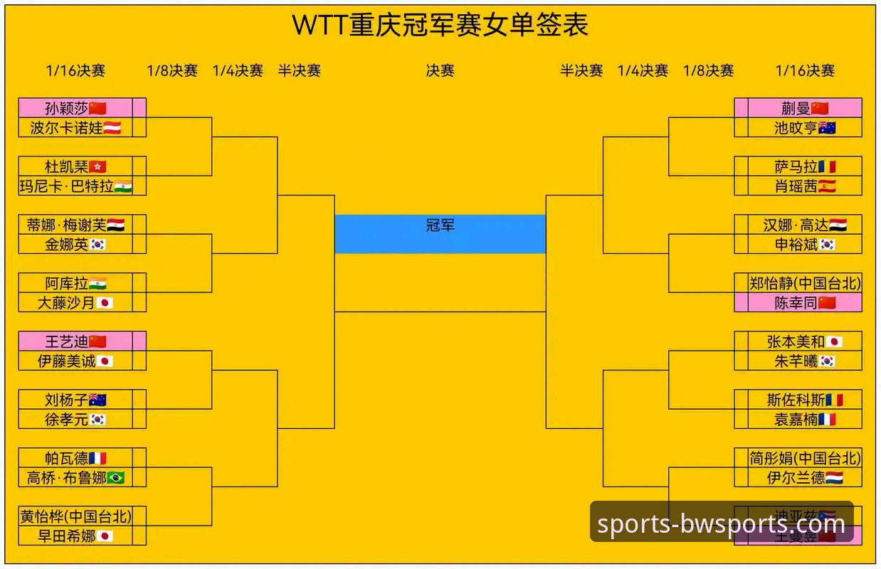 WTT重庆冠军赛青春对决复盘与平台观赛新体验详解